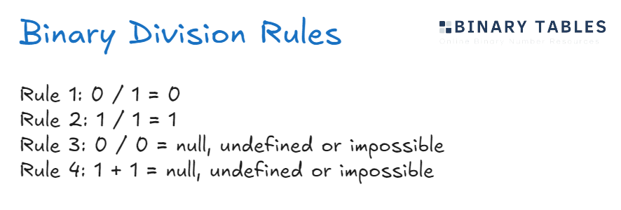 Binary Division Rules.