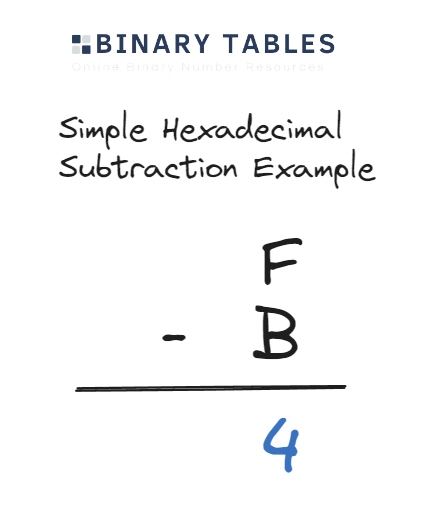 Hex F - B Worked Example.