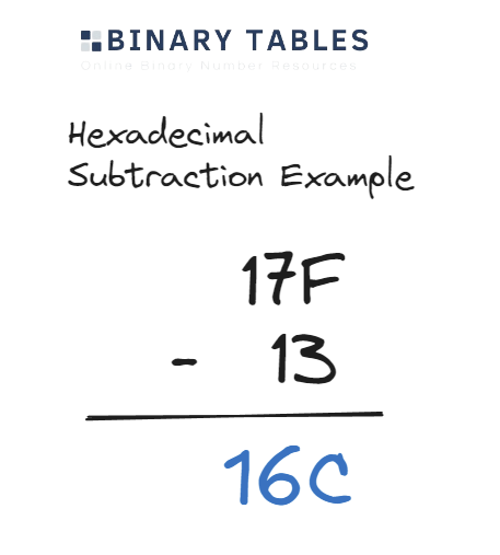 Hex 17F - 13 Worked Example.