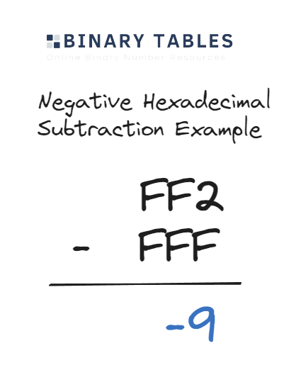 Hex FF2 - FFF Worked Example.