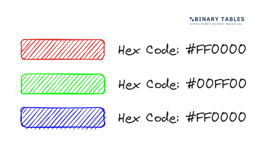 Hex Code Values.