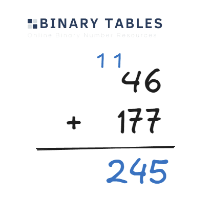 Octal 46 + 177 Worked Example.